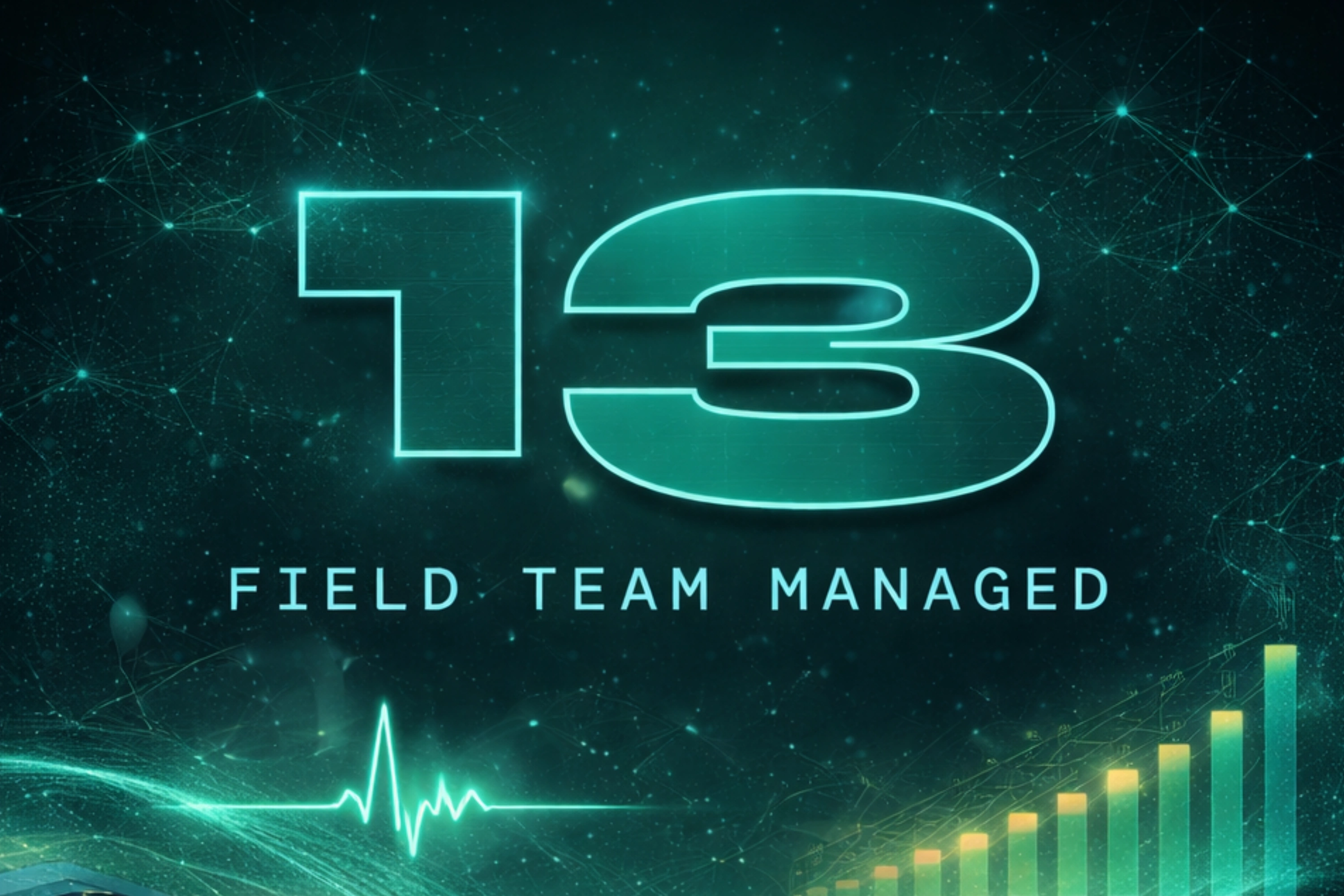 13 field team managed across Karnataka and Goa