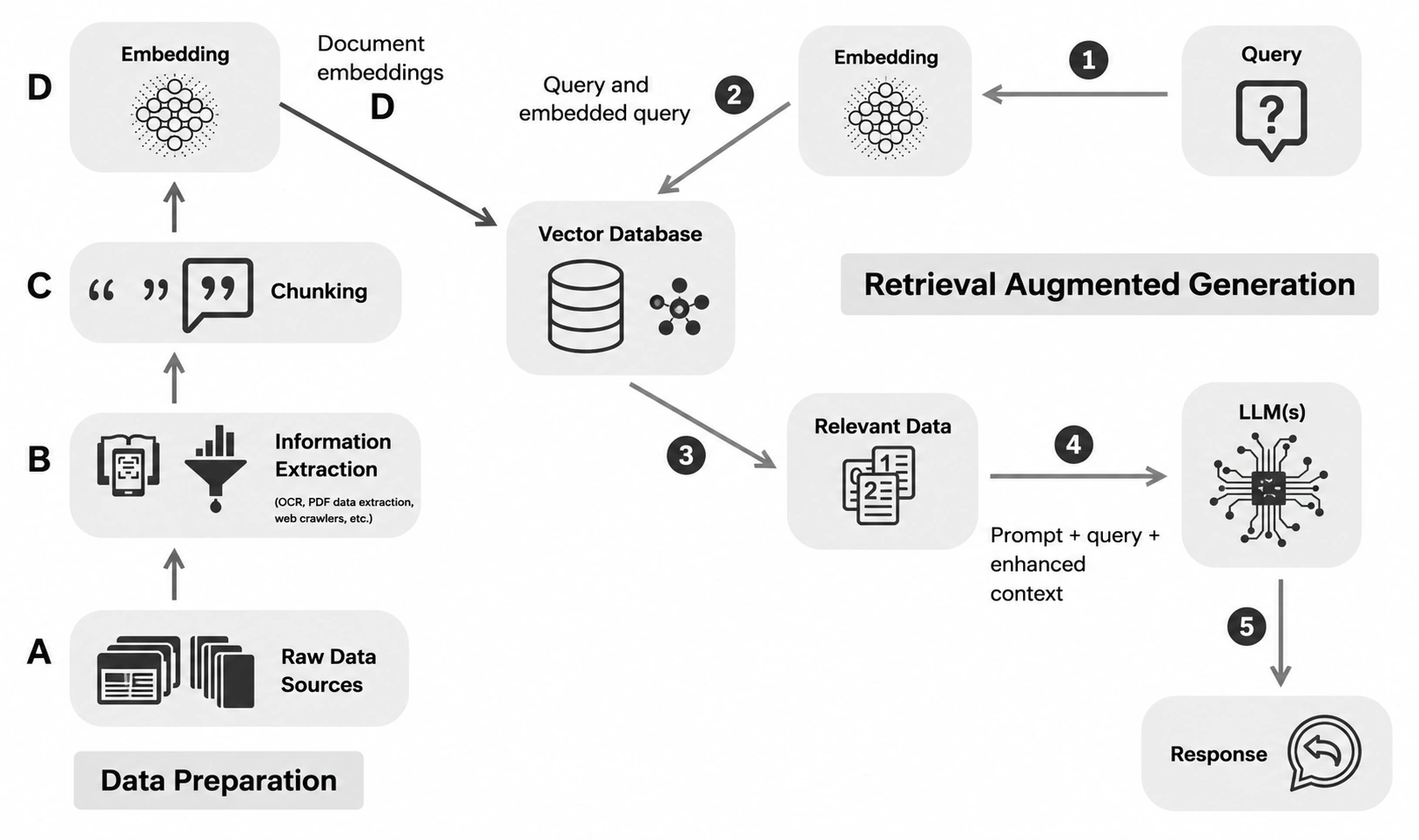 Demonstrations and Resources reference diagram