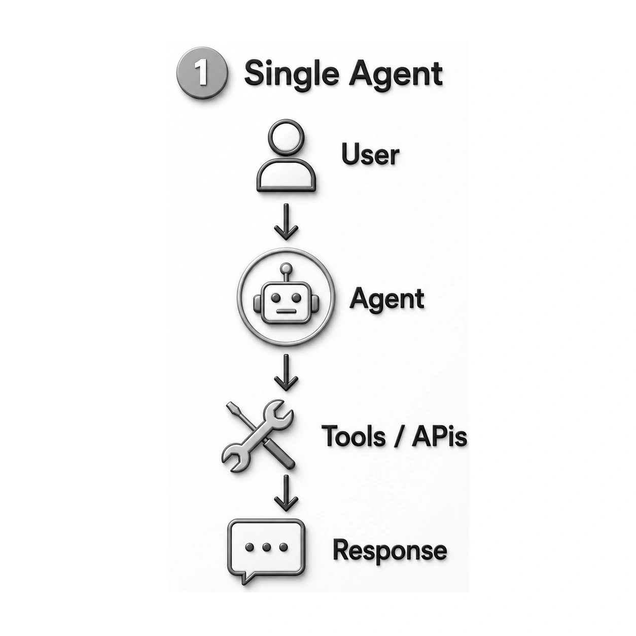 Architecture Diagram 1