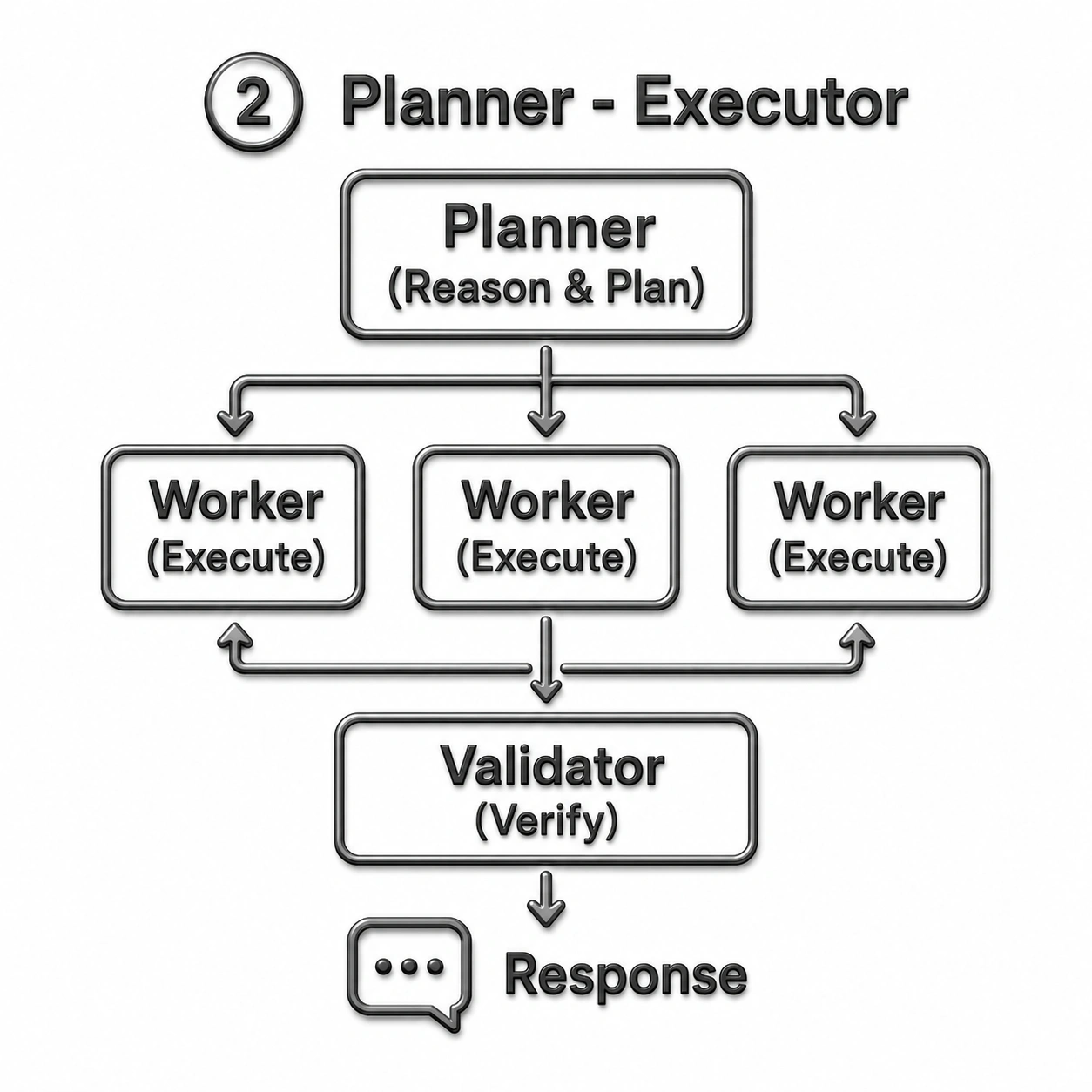 Architecture Diagram 2