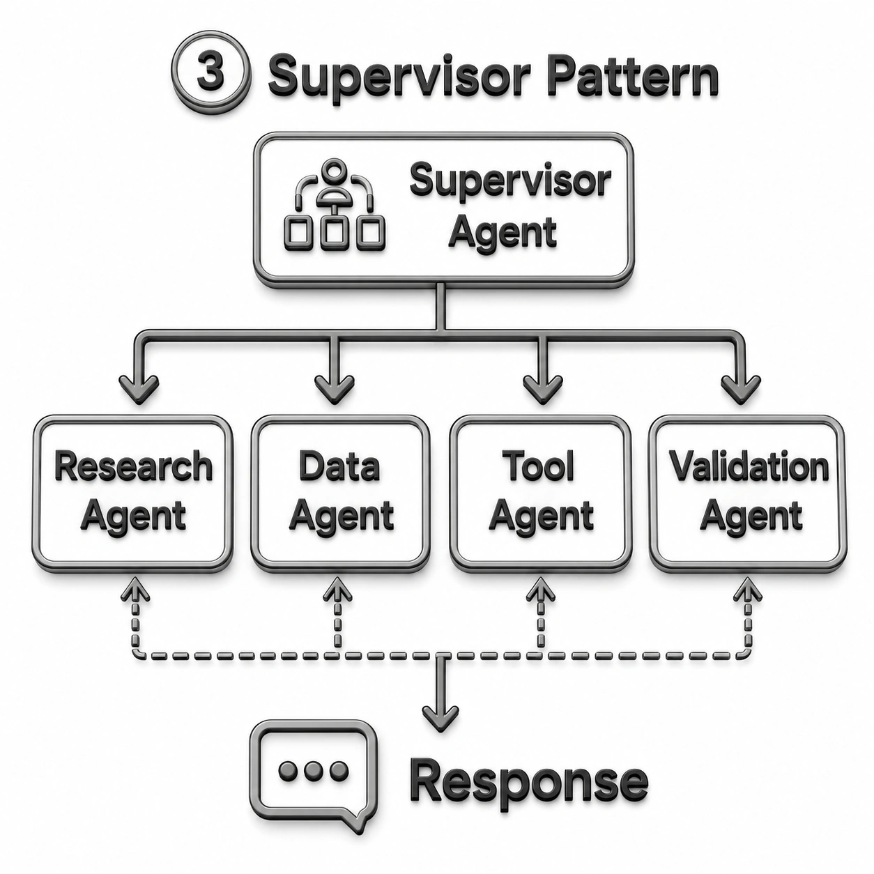 Architecture Diagram 3