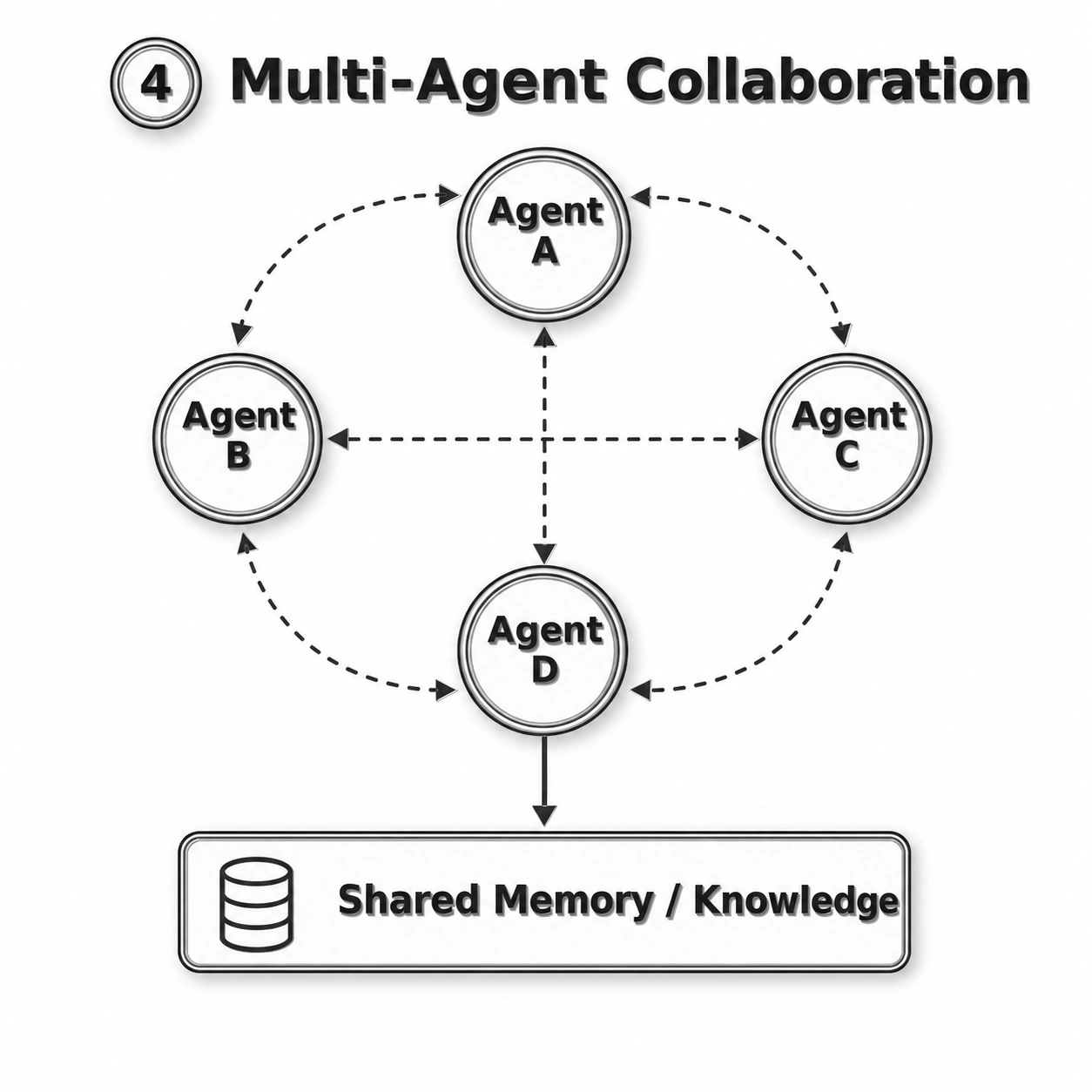 Architecture Diagram 4