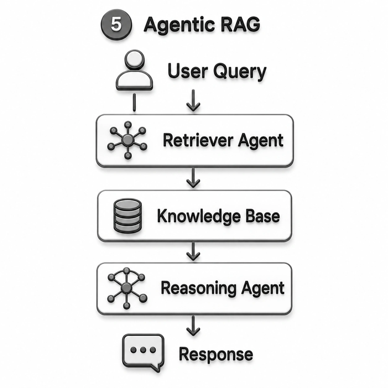 Architecture Diagram 5