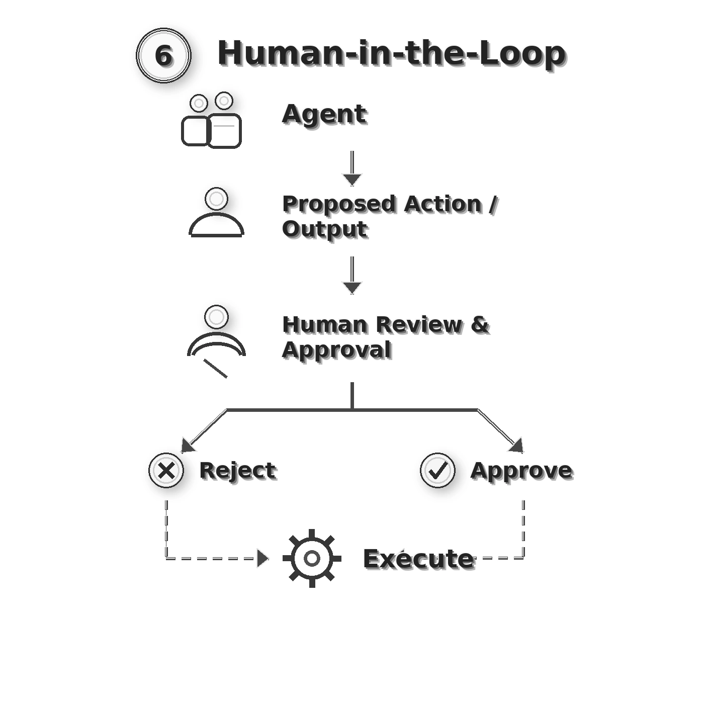 Architecture Diagram 6