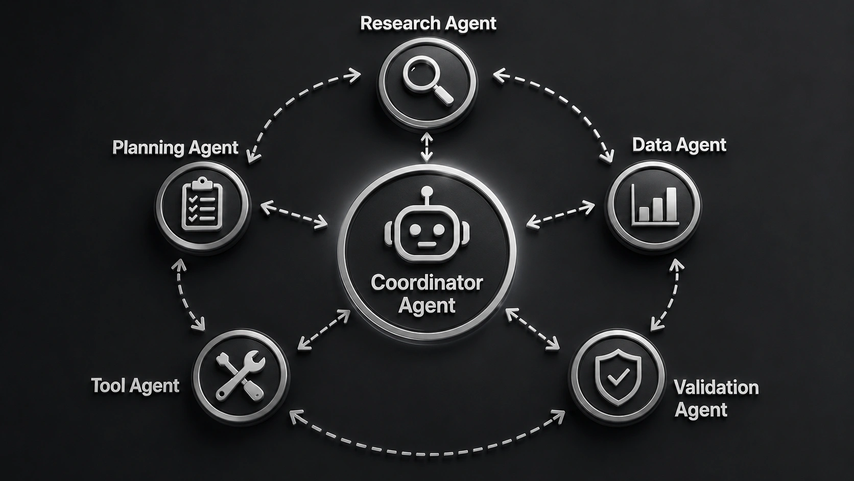 A2A Diagram