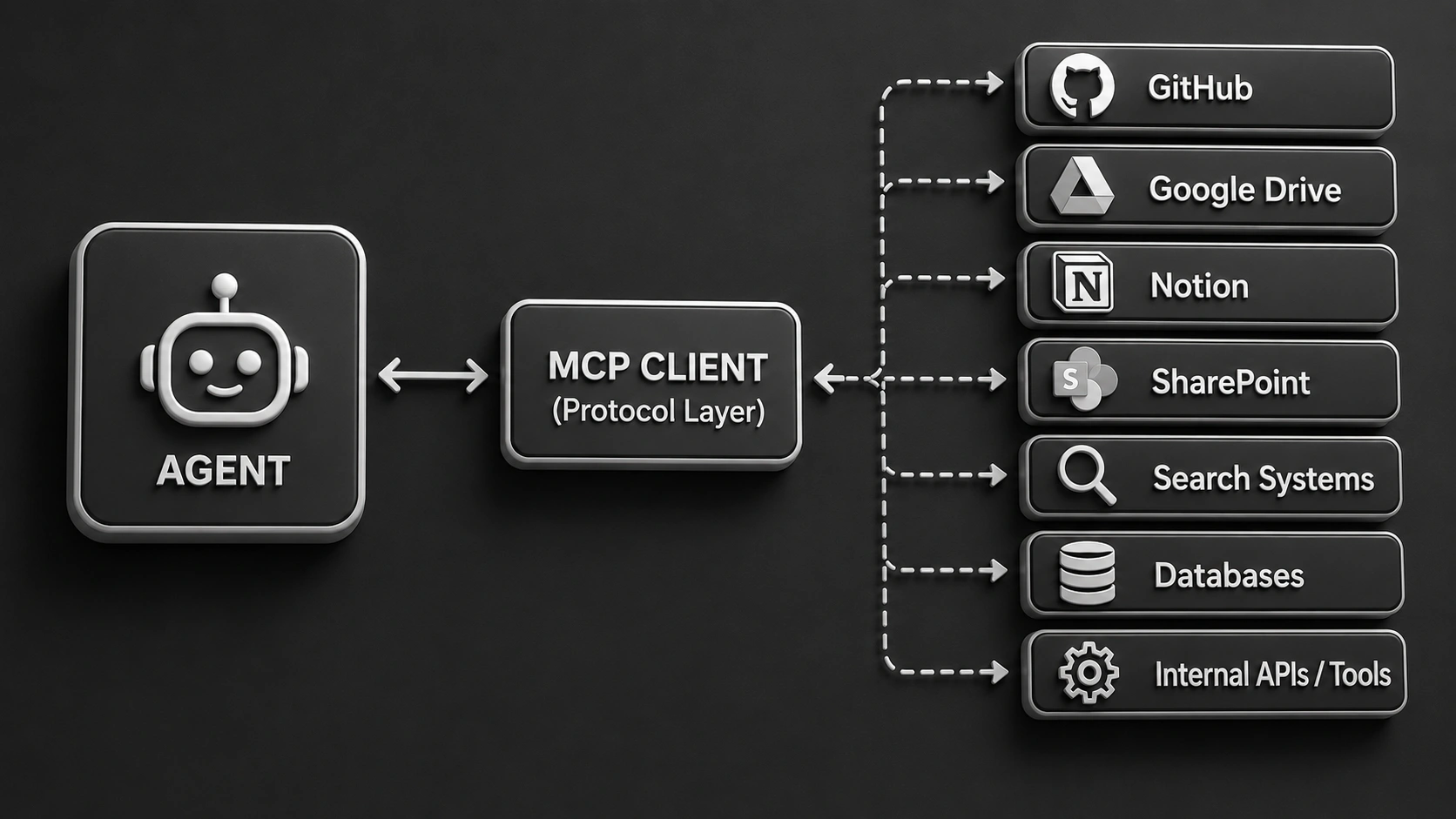 MCP Diagram