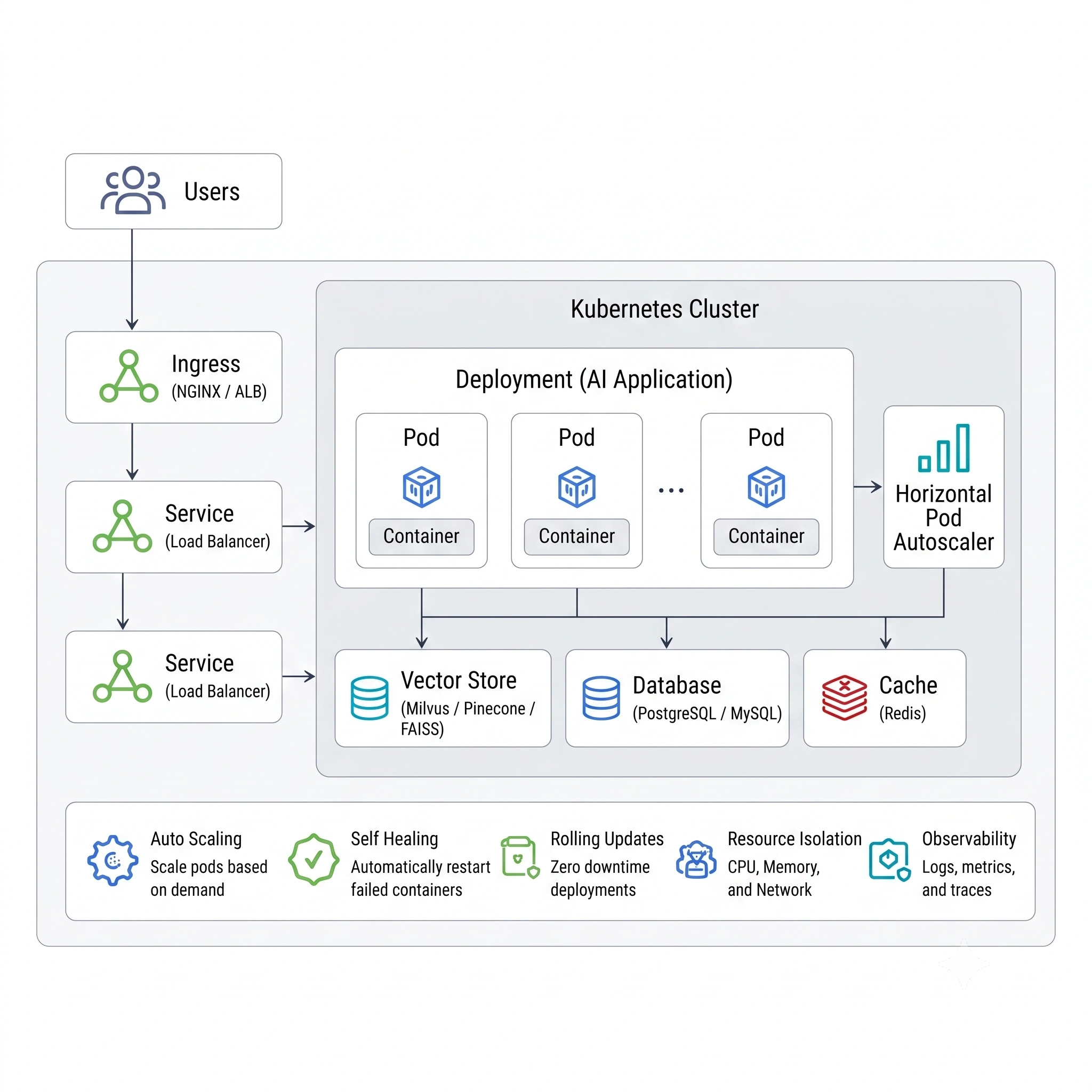 AI Workload Deployment Blueprint