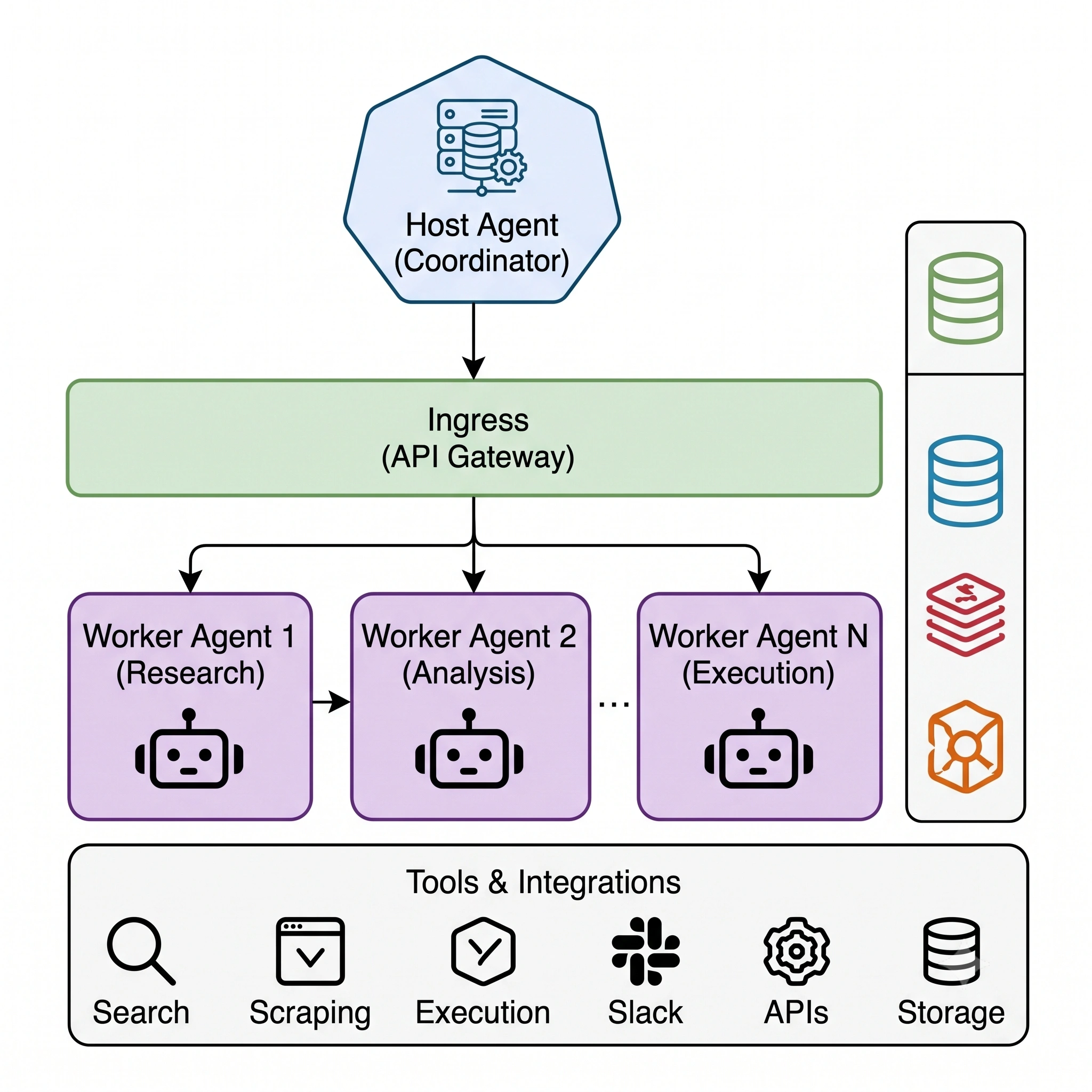 Multi-Agent Deployment Blueprint