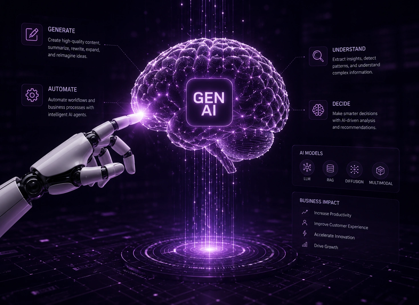 Business Generative AI