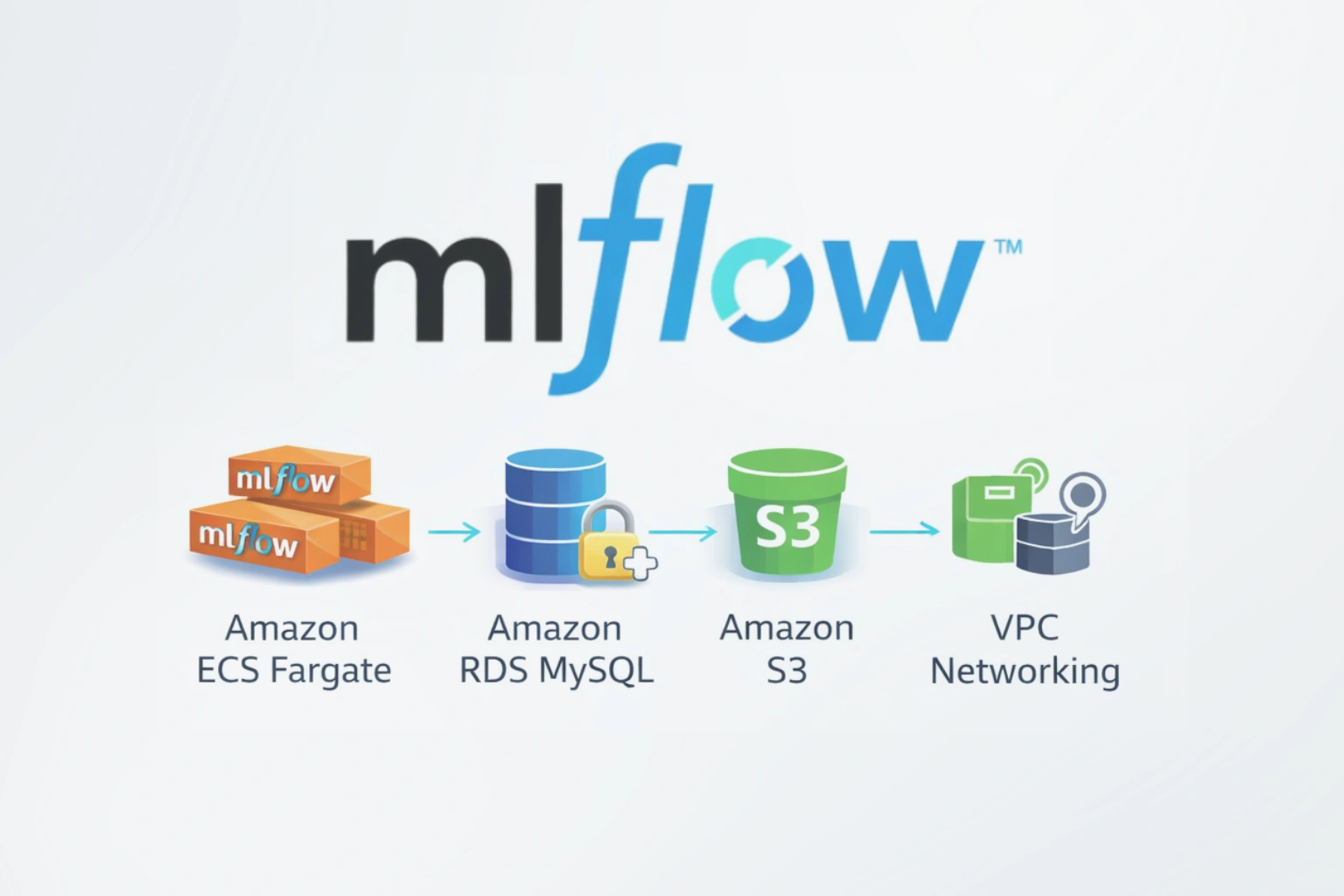 MLflow on AWS ECS Fargate