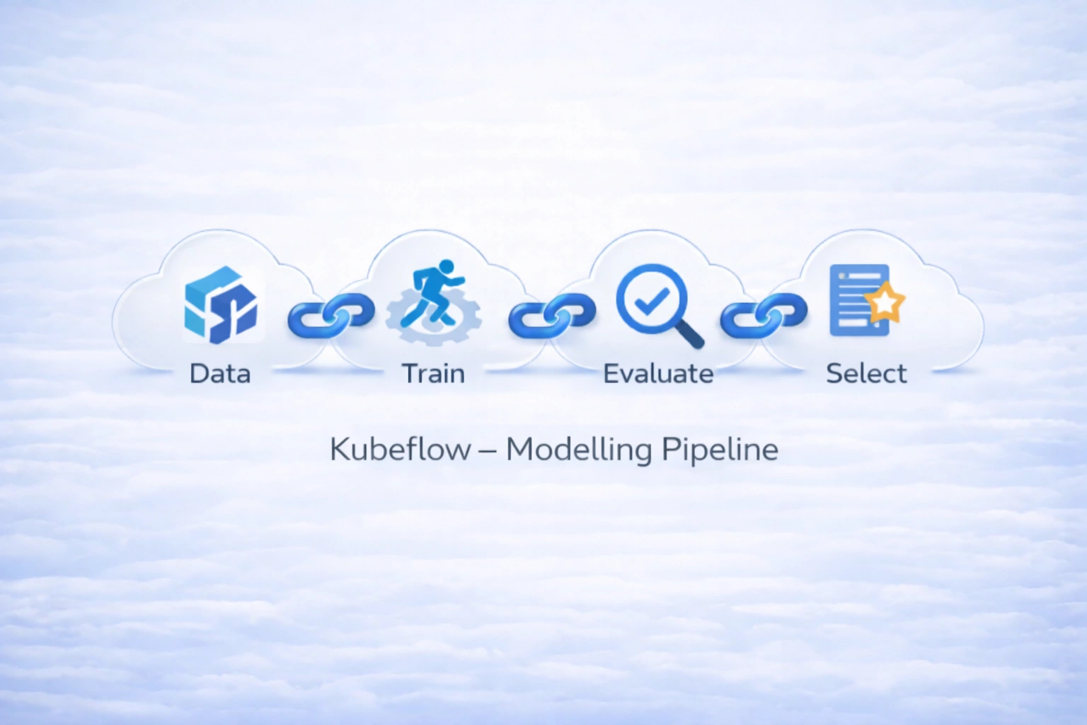 Kubeflow MLOps Pipeline
