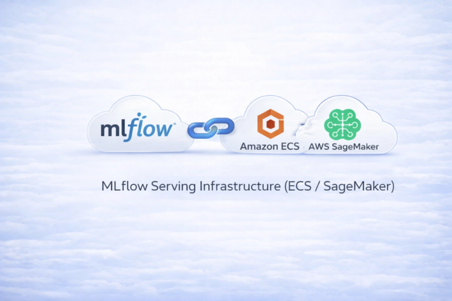 MLflow Serving Infrastructure