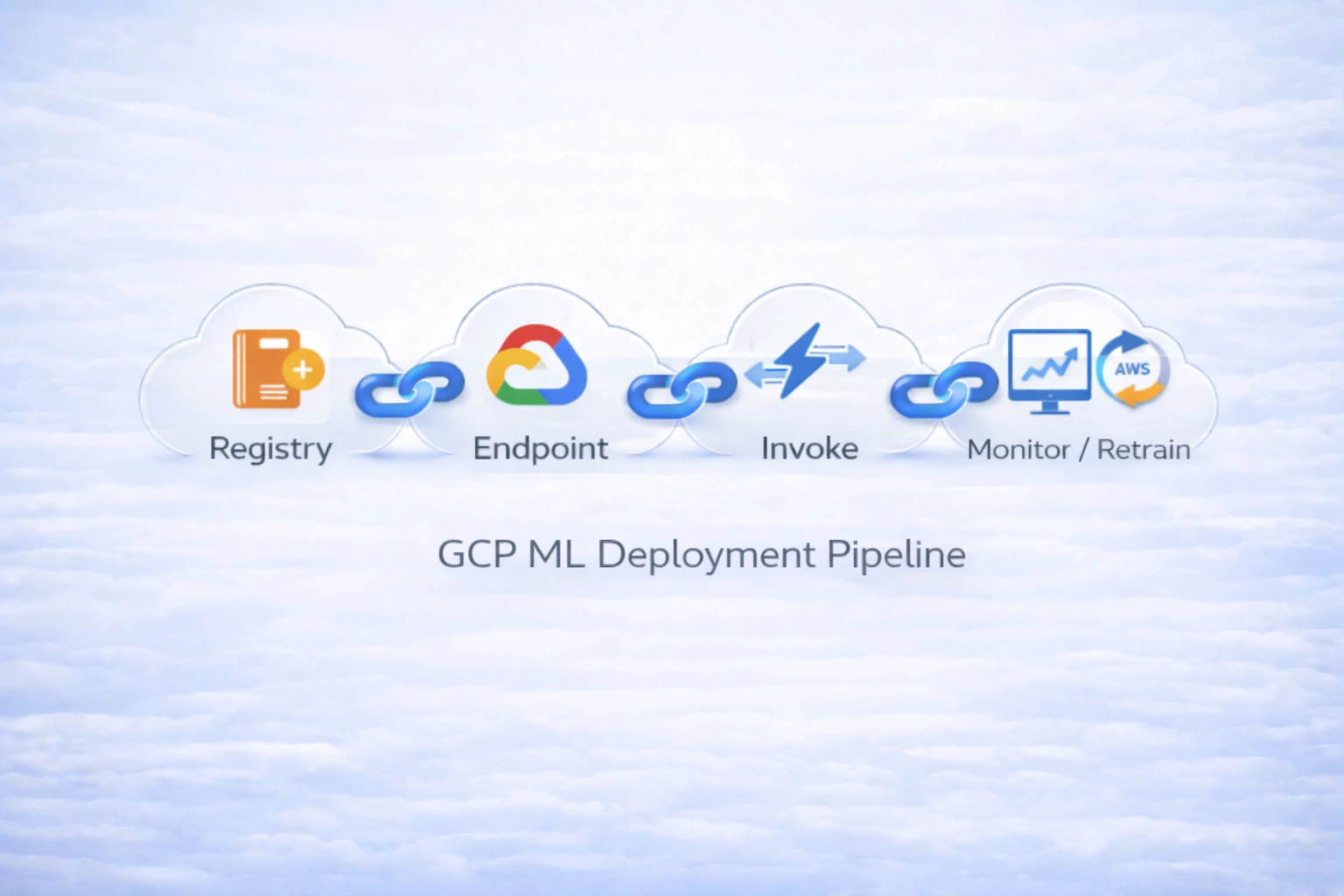 GCP Vertex AI Deployment Pipeline