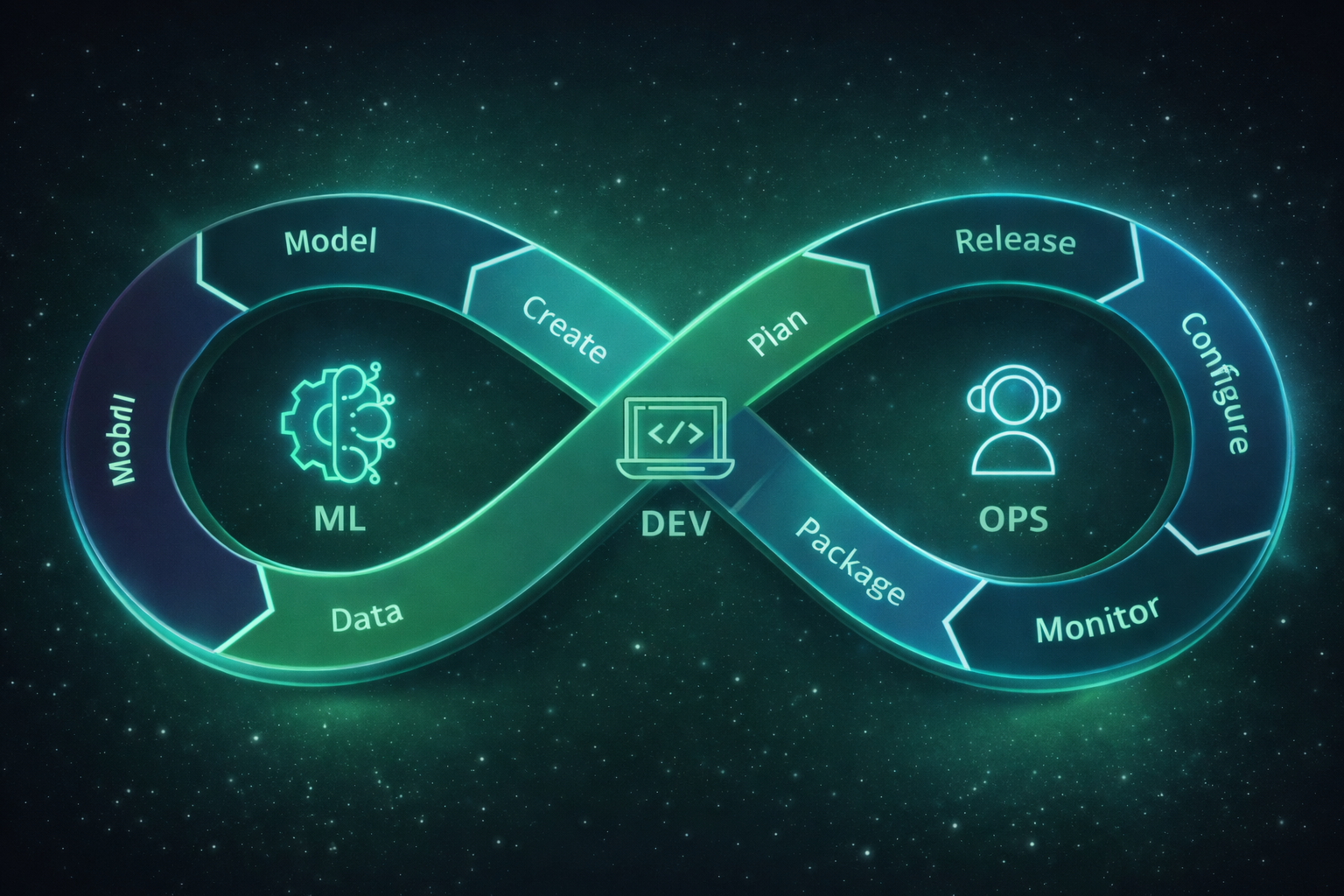 MLOps and machine learning systems architecture